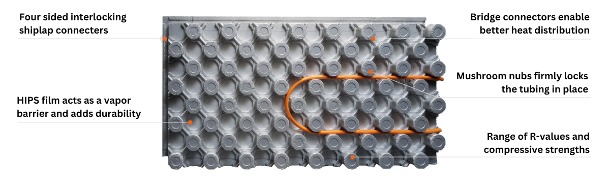 insulated radiant floor heating panel diagram