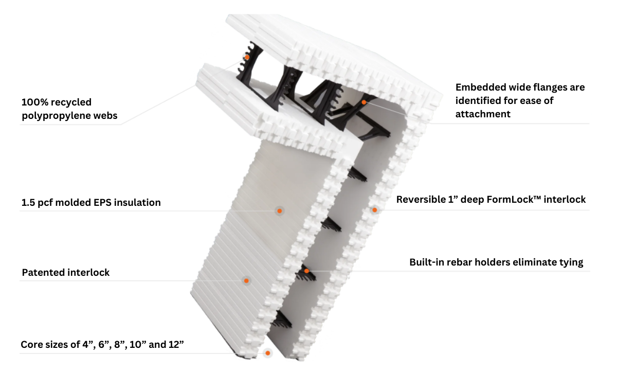 Insulated concrete form diagram